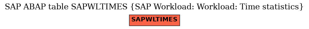 E-R Diagram for table SAPWLTIMES (SAP Workload: Workload: Time statistics)