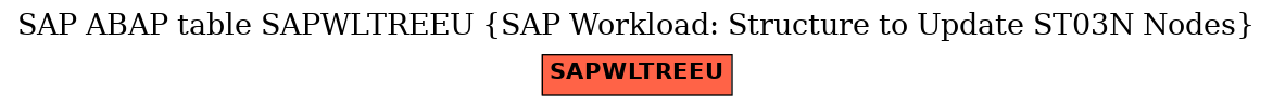 E-R Diagram for table SAPWLTREEU (SAP Workload: Structure to Update ST03N Nodes)