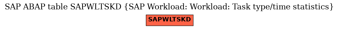 E-R Diagram for table SAPWLTSKD (SAP Workload: Workload: Task type/time statistics)