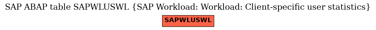 E-R Diagram for table SAPWLUSWL (SAP Workload: Workload: Client-specific user statistics)