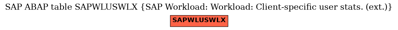 E-R Diagram for table SAPWLUSWLX (SAP Workload: Workload: Client-specific user stats. (ext.))