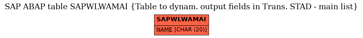 E-R Diagram for table SAPWLWAMAI (Table to dynam. output fields in Trans. STAD - main list)