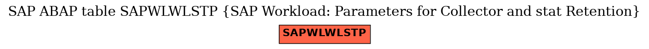E-R Diagram for table SAPWLWLSTP (SAP Workload: Parameters for Collector and stat Retention)