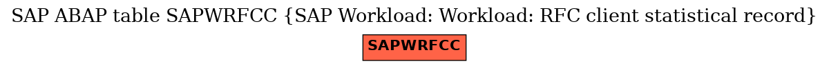 E-R Diagram for table SAPWRFCC (SAP Workload: Workload: RFC client statistical record)