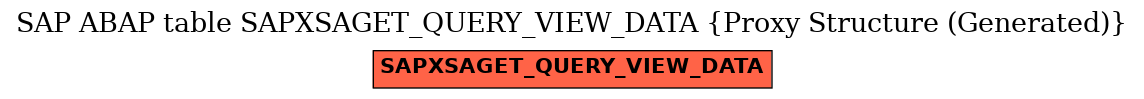 E-R Diagram for table SAPXSAGET_QUERY_VIEW_DATA (Proxy Structure (Generated))