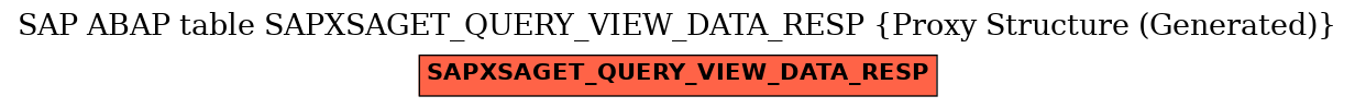 E-R Diagram for table SAPXSAGET_QUERY_VIEW_DATA_RESP (Proxy Structure (Generated))