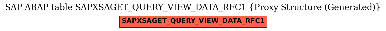 E-R Diagram for table SAPXSAGET_QUERY_VIEW_DATA_RFC1 (Proxy Structure (Generated))