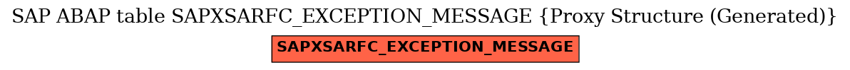 E-R Diagram for table SAPXSARFC_EXCEPTION_MESSAGE (Proxy Structure (Generated))