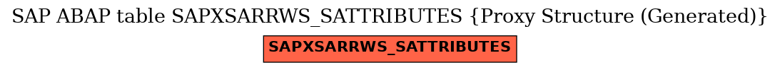 E-R Diagram for table SAPXSARRWS_SATTRIBUTES (Proxy Structure (Generated))