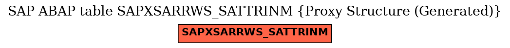 E-R Diagram for table SAPXSARRWS_SATTRINM (Proxy Structure (Generated))
