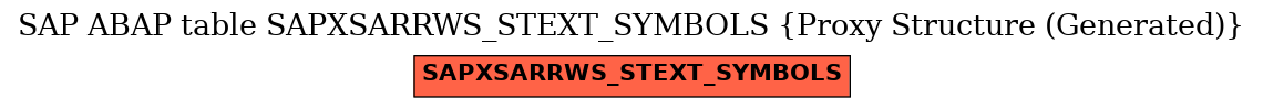 E-R Diagram for table SAPXSARRWS_STEXT_SYMBOLS (Proxy Structure (Generated))