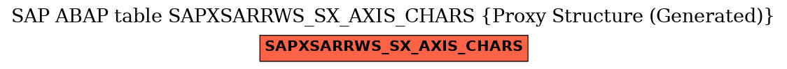 E-R Diagram for table SAPXSARRWS_SX_AXIS_CHARS (Proxy Structure (Generated))
