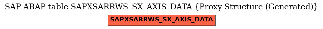 E-R Diagram for table SAPXSARRWS_SX_AXIS_DATA (Proxy Structure (Generated))