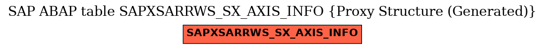 E-R Diagram for table SAPXSARRWS_SX_AXIS_INFO (Proxy Structure (Generated))