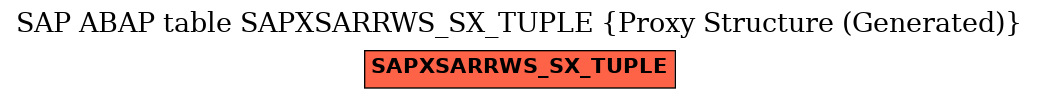 E-R Diagram for table SAPXSARRWS_SX_TUPLE (Proxy Structure (Generated))