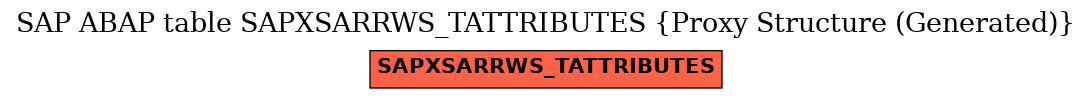 E-R Diagram for table SAPXSARRWS_TATTRIBUTES (Proxy Structure (Generated))