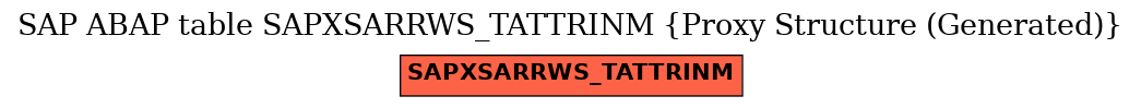 E-R Diagram for table SAPXSARRWS_TATTRINM (Proxy Structure (Generated))
