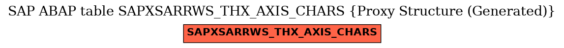 E-R Diagram for table SAPXSARRWS_THX_AXIS_CHARS (Proxy Structure (Generated))