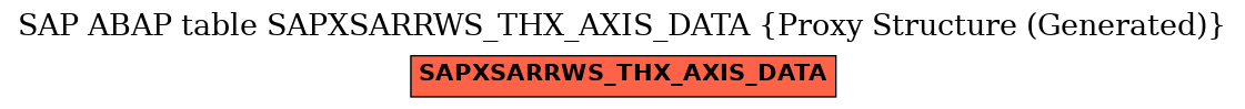 E-R Diagram for table SAPXSARRWS_THX_AXIS_DATA (Proxy Structure (Generated))