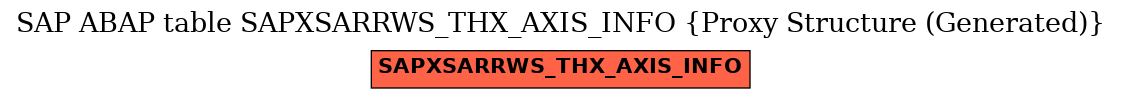 E-R Diagram for table SAPXSARRWS_THX_AXIS_INFO (Proxy Structure (Generated))