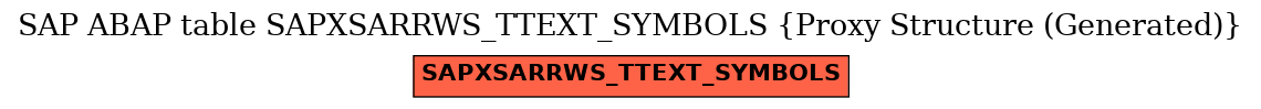 E-R Diagram for table SAPXSARRWS_TTEXT_SYMBOLS (Proxy Structure (Generated))