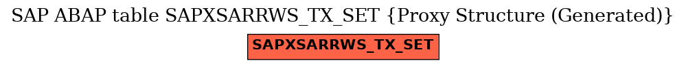 E-R Diagram for table SAPXSARRWS_TX_SET (Proxy Structure (Generated))