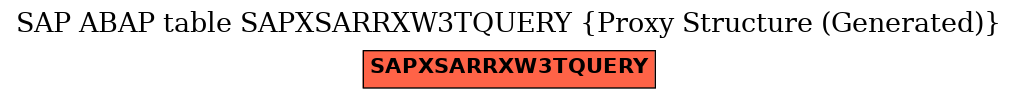 E-R Diagram for table SAPXSARRXW3TQUERY (Proxy Structure (Generated))