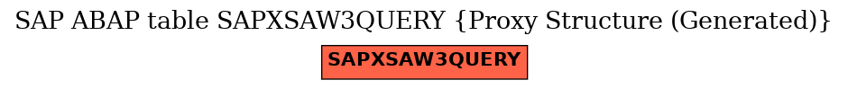 E-R Diagram for table SAPXSAW3QUERY (Proxy Structure (Generated))