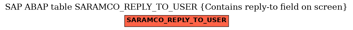 E-R Diagram for table SARAMCO_REPLY_TO_USER (Contains reply-to field on screen)