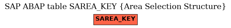 E-R Diagram for table SAREA_KEY (Area Selection Structure)