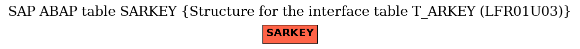 E-R Diagram for table SARKEY (Structure for the interface table T_ARKEY (LFR01U03))