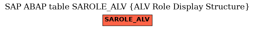 E-R Diagram for table SAROLE_ALV (ALV Role Display Structure)