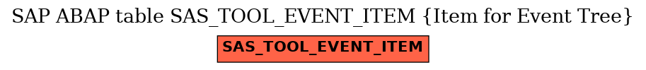 E-R Diagram for table SAS_TOOL_EVENT_ITEM (Item for Event Tree)