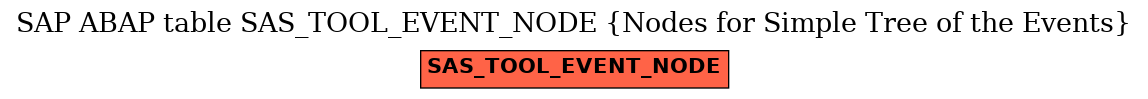 E-R Diagram for table SAS_TOOL_EVENT_NODE (Nodes for Simple Tree of the Events)