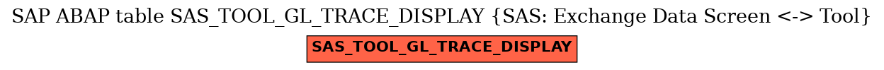 E-R Diagram for table SAS_TOOL_GL_TRACE_DISPLAY (SAS: Exchange Data Screen <-> Tool)