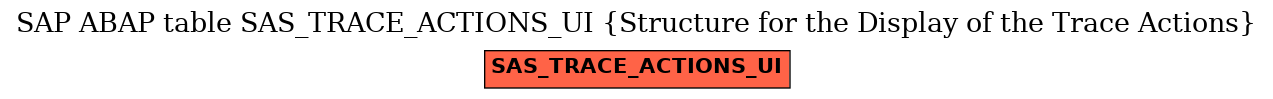 E-R Diagram for table SAS_TRACE_ACTIONS_UI (Structure for the Display of the Trace Actions)