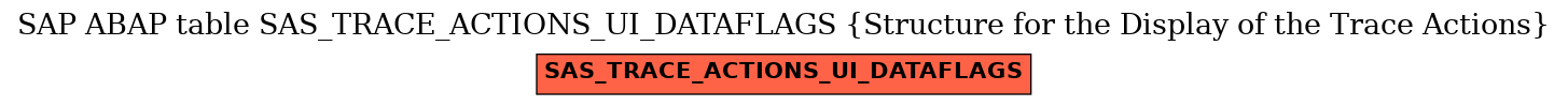 E-R Diagram for table SAS_TRACE_ACTIONS_UI_DATAFLAGS (Structure for the Display of the Trace Actions)