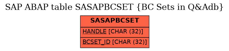 E-R Diagram for table SASAPBCSET (BC Sets in Q&Adb)