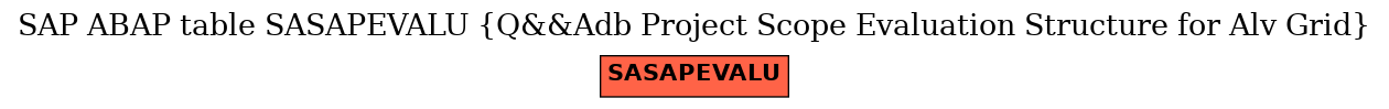 E-R Diagram for table SASAPEVALU (Q&&Adb Project Scope Evaluation Structure for Alv Grid)