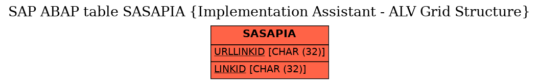 E-R Diagram for table SASAPIA (Implementation Assistant - ALV Grid Structure)