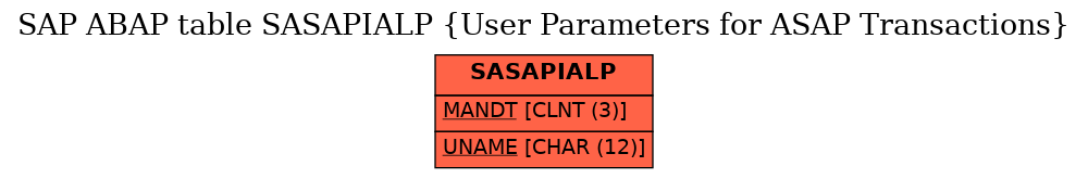 E-R Diagram for table SASAPIALP (User Parameters for ASAP Transactions)