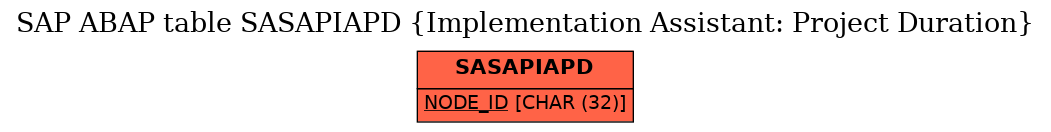 E-R Diagram for table SASAPIAPD (Implementation Assistant: Project Duration)