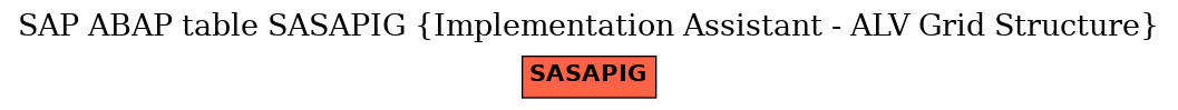 E-R Diagram for table SASAPIG (Implementation Assistant - ALV Grid Structure)