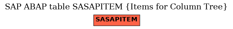 E-R Diagram for table SASAPITEM (Items for Column Tree)