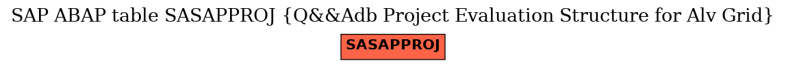 E-R Diagram for table SASAPPROJ (Q&&Adb Project Evaluation Structure for Alv Grid)