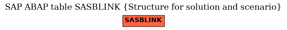 E-R Diagram for table SASBLINK (Structure for solution and scenario)