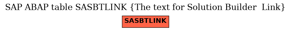 E-R Diagram for table SASBTLINK (The text for Solution Builder  Link)