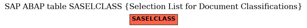 E-R Diagram for table SASELCLASS (Selection List for Document Classifications)