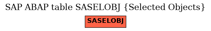 E-R Diagram for table SASELOBJ (Selected Objects)