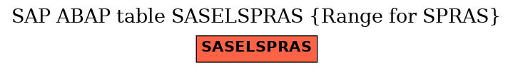 E-R Diagram for table SASELSPRAS (Range for SPRAS)